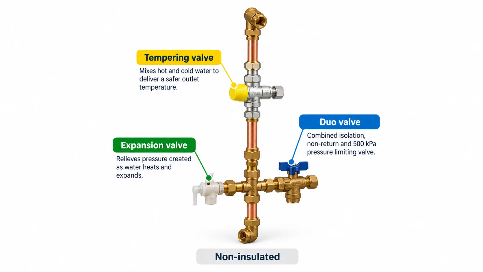 Tempering Valves